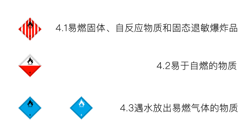 四類-易燃固體、易于自燃的物質(zhì)、遇水放出易燃?xì)怏w的物質(zhì)